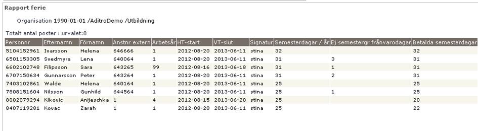 13 (30) 5 Ferier I denna rapport kommer endast ferieanställningar med.