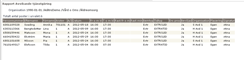 24 (30) 13 Avvikande tjänstgöring Här kan du ange ett urval för att få en lista över avvikande tjänstgöring.