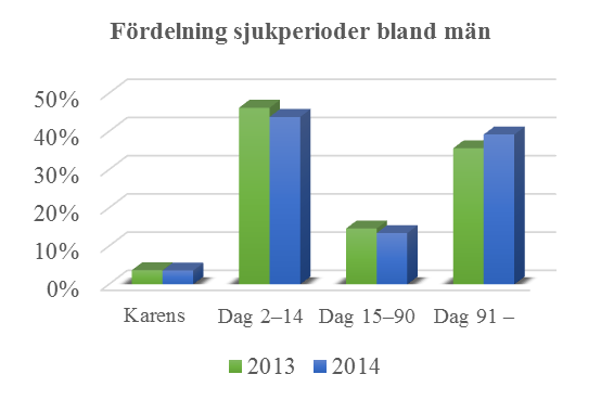 Rehabiliteringsärenden Under året 2013 konverterades det tidigare systemet Adato över till Heromas modul HälsoSam.