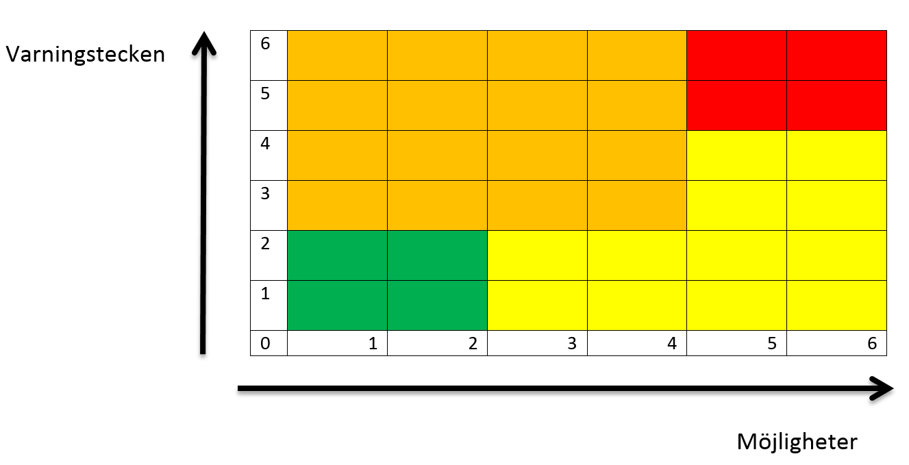 5 3 Bakgrund 3.1 Projektet E-arkiv Kronoberg och Blekinge Under den fördjupade förstudien E-arkiv Kronoberg och Blekinge som redovisades i februari 2014 genomfördes en översiktlig systeminventering.