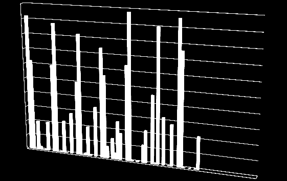 Utskrivna från akutsjukhus 2014 Uppgifter från Riksstroke 50% 45% 40% 35% 30% 25% 20% 15% 10% 5% 0% Neuroteam Geriatrik/Rehabilitering