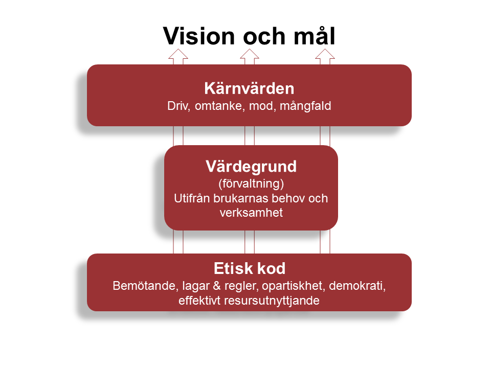 Personalpolicy för Huddinge kommun Huddinge kommuns personalpolicy beskriver de personalpolitiska ställningstaganden och värderingar som ska prägla arbetet i verksamheten.