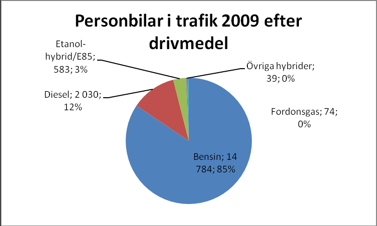 16 och 17).