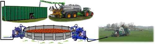 Figur 5: Mobil pumpning med container som satellitlager vid fältkanten för tankvagn alt. slangspridning med ramp 7 3.1.2.