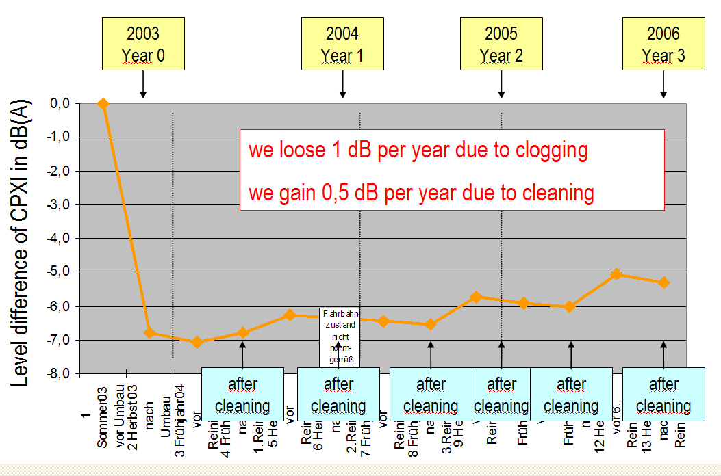 99 metod; men det är inte känt vilken standard man har använt.