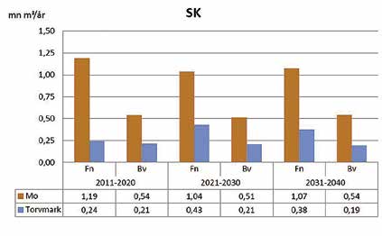 SkogsÄgaren 4/2015 13 Arealen Skogstillgångar och avverkningsmöjligheter i Österbotten Den 11:e riksskogstaxeringen - nya siffror på våra skogstillgångar Totala markarealen inom Skogscentralen