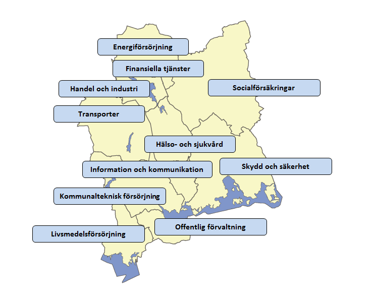 Livsmedel Jordbruk samt tillverkning, distribution och kontroll av livsmedel.