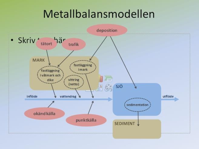 Mats Tröjbom och Sara Grolander, Miljökonsulter METALLER TILL, I OCH FRÅN VÄTTERN -Varje dygn rinner en kub med 160 m sida, full med vatten, ut från Vättern.