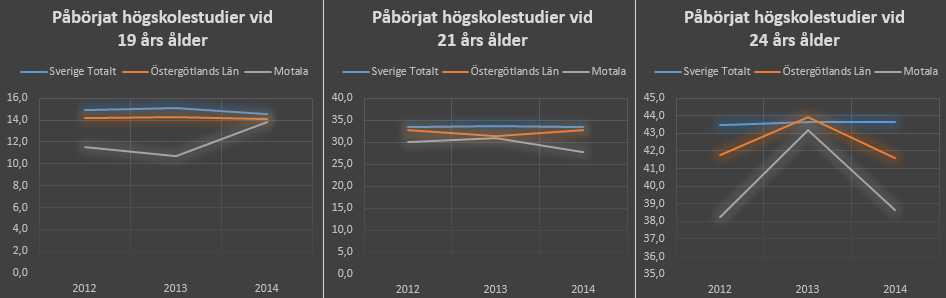 7 Källa Siris genomströmning gymnasiet riket, andelen elever per program som fått gymnasieexamen eller studiebevis med minst 2500 poäng inom tre, fyra och fem år från sitt startår. OBS!