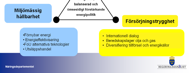 Det som gäller konkurrenskraft, det vill säga låga priser eller marknadsmässiga priser på energi, miljömässig hållbarhet, som framför allt rör de klimatstörande utsläppen men naturligtvis även andra