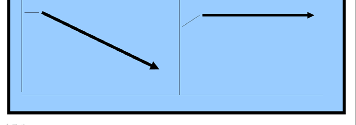 2008/09:RFR12 UTRIKESUTSKOTTETS OFFENTLIGA UTFRÅGNING Enkel matematik säger alltså att om vi vill stoppa denna process vid vilken nivå som helst, men så snart som möjligt och sluta ökningen i stock,