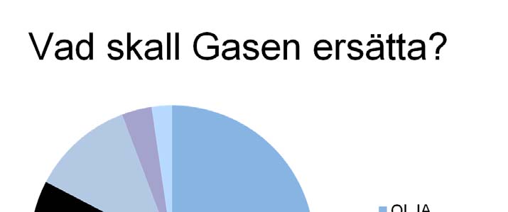 2008/09:RFR12 UTRIKESUTSKOTTETS OFFENTLIGA UTFRÅGNING högst och USA lägst. Sedan har vi förbrukningen per person på den andra delen, och där är det omvänd ordning. Det är ganska stor skillnad också.