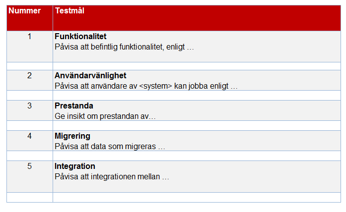 6 enkla steg till riskbaserad testning Steg