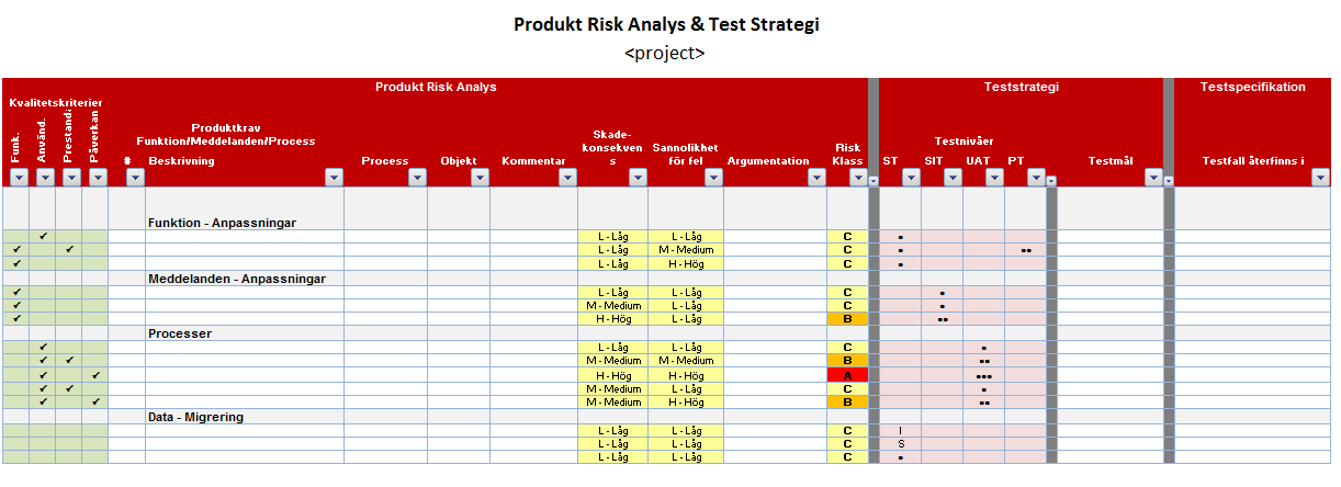 6 enkla steg till riskbaserad testning Steg 4 Teststrategi (bestämma