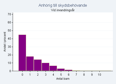 SOU 2012:69 Bilaga 2 Anmärkning: Med