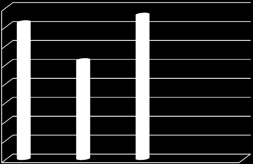 5. Resultat av enkätundersökningen I resultatdelen av enkätundersökningen presenteras resultaten i procent. Vidare följer resultatet av Pearsons korrelationsberäkning. 5.