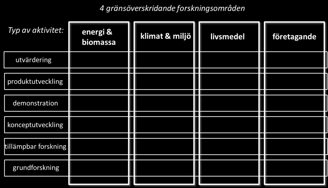 - Kunskapskedjan i fyra nya områden Verktyg - kedjetänk med