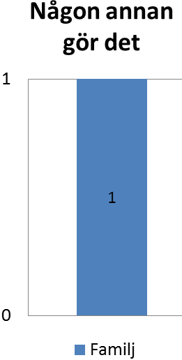 2014-09-11 SP-rapport 2014:51 6 (34) Inköp 6. Vem är det som vanligen handlar mat i ditt hushåll?