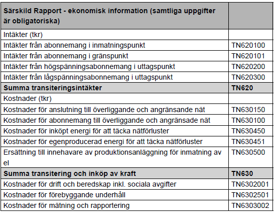 Notera att avskrivningar och nedskrivningar i resultaträkningen inte ska specificeras under nedanstående koder.