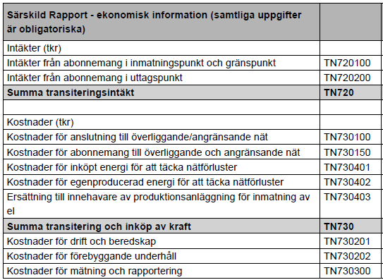 Detta innebär att anslutningsintäkter, engångsintäkter, myndighetsavgifter mm. enligt not till resultaträkningen inte ska ingå i transiteringsintäkter i delrapporten särskild rapport ekonomiska data.