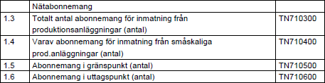 3.8.2 Särskild rapport tekniska data SR 1.1-1.2 Anläggningar Företaget ska ange den verkliga ledningslängden inom redovisningsenheten.