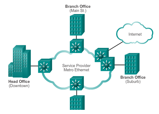 Ethernet WAN Lennart Franked (MIUN IKS)