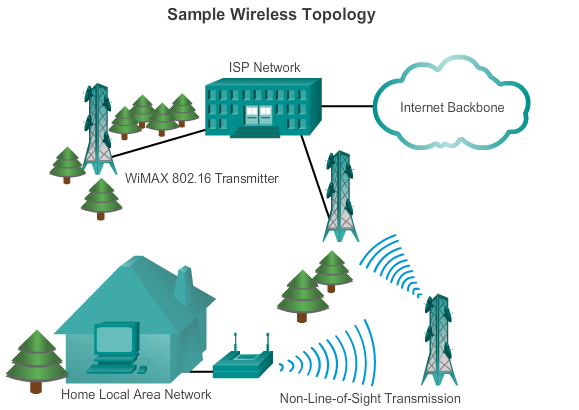 Wireless Lennart Franked (MIUN IKS)