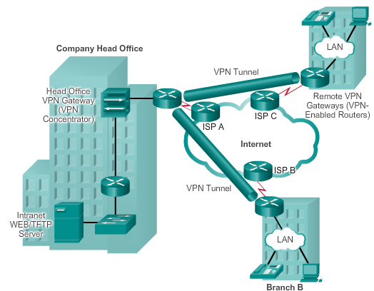 VPN Lennart Franked (MIUN IKS) Nätverksteknik