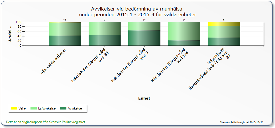 År 2015: