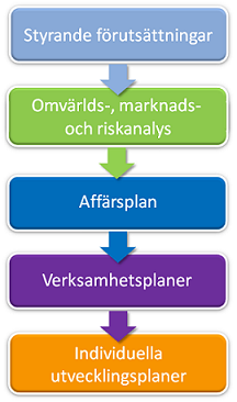 Sida 3 (33) Inledning vision, uppdrag och mål Locum AB är en serviceenhet inom Stockholms läns landsting (SLL). Locum ägs av SLL genom Landstingshuset i Stockholm AB 1.