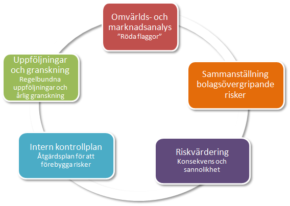 Sida 4 (33) behov genom att ta helhetsansvar och arbeta i god samverkan med kunder och leverantörer.