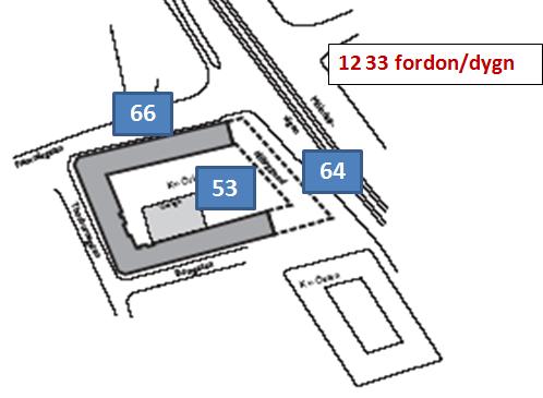 Komplettering av bebyggelse i Mölndal för att skapa en tyst sida (Exempel 2) 2006 2008 LAeq,24h db 12 300 fordon/dygn