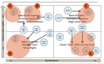 strategy and operational plan to reduce opex by 50% within IT 1. Foundation: Frame business value disciplines and strategic position of business capabilities 2.