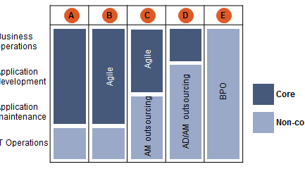 Structural turnaround led to 50% IT cost reductions identified and signed-off Axholmen example cases-structural changes.pptx 1. Background and situation 2.