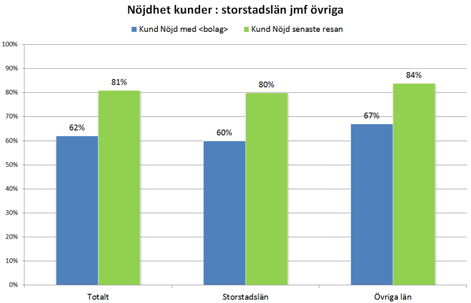 I kvalitets- och varumärkesfrågorna finns det olika brytpunkter mellan åldersgrupperna.