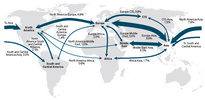 1 Inledning Den internationella handeln med varor har ökat med cirka 7 procent per år under de senaste 30 åren. Värdet på den totala världshandeln uppgick 2011 till 18 biljoner US-dollar (WTO 2013).