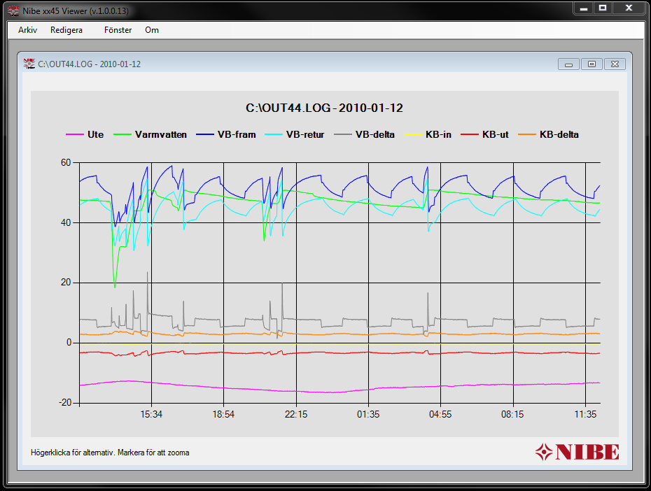 Nibe xx45 Viewer Ett program för visualisering av Nibes loggar