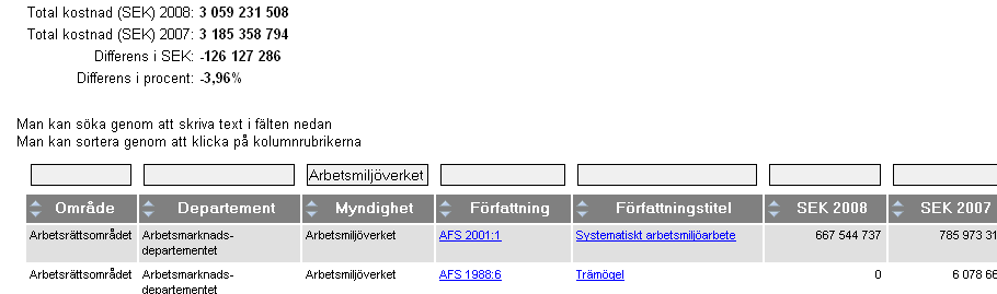 6.1 Studera förändringar Du har två olika jämförande rapporter att utgå ifrån, med detaljnivå Författning eller Informationskrav.