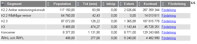 4.1.1 Exempel på strukturen för mätresultat i Malin Strukturen och hierarkin i mätningen kan illustreras utifrån exemplet Årsredovisningslagen: Klickar på