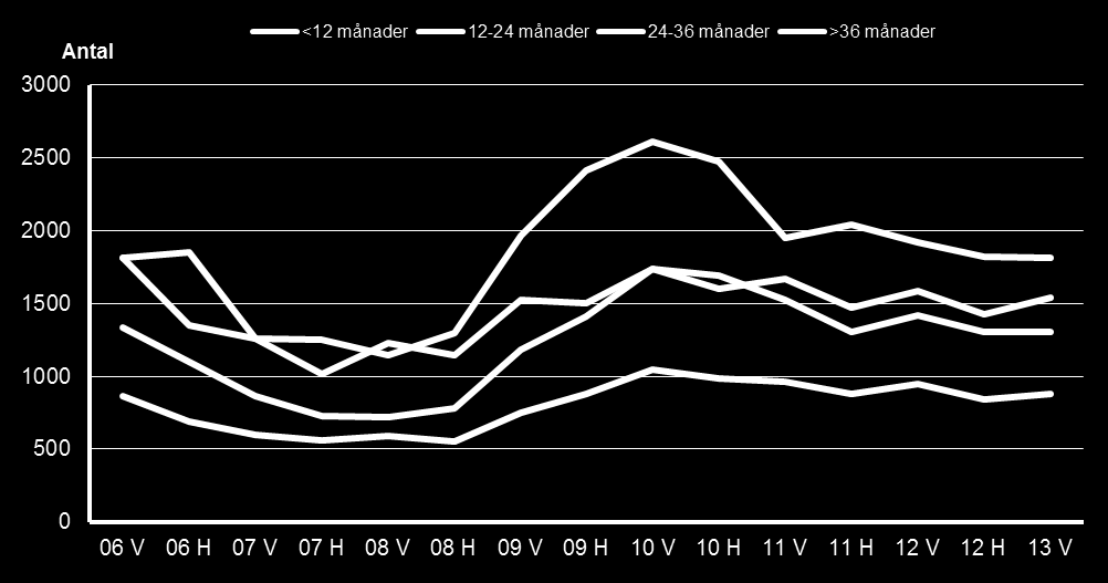 Sida: 38 av 52 Arbetsmarknadspolitiska utmaningar Oavsett konjunktursvängning befarar Arbetsförmedlingen flera problem där förutsättningarna för utveckling och tillväxt inte är tillräckligt goda.