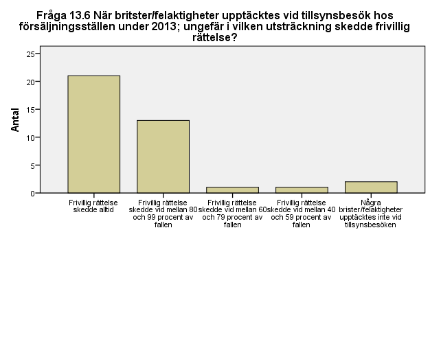 87 (237)