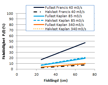 9 RESULTAT OCH ANALYS I detta kapitel presenteras resultaten och en analys av resultaten från de beräkningar som är gjorda för de olika anläggningarna.