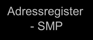 BEAst PEPPOL-tjänst kopplar samman användare via PEPPOLs inbyggda adressering PEPPOL SML Central DNS-tjänst för adressering och länkning BEAst PEPPOL-moln Adressering (SMP) Accesspunkt (AP) Säker