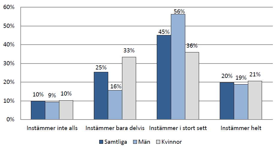 Fullmäktigesammanträdena har ett