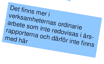Hållbar utveckling ur ett MR-perspektiv 2011, Botkyrka kommun - Personer som på grund av bristande kunskaper i svenska är arbetslösa och/eller riskerar långvarig arbetslöshet och ohälsa.