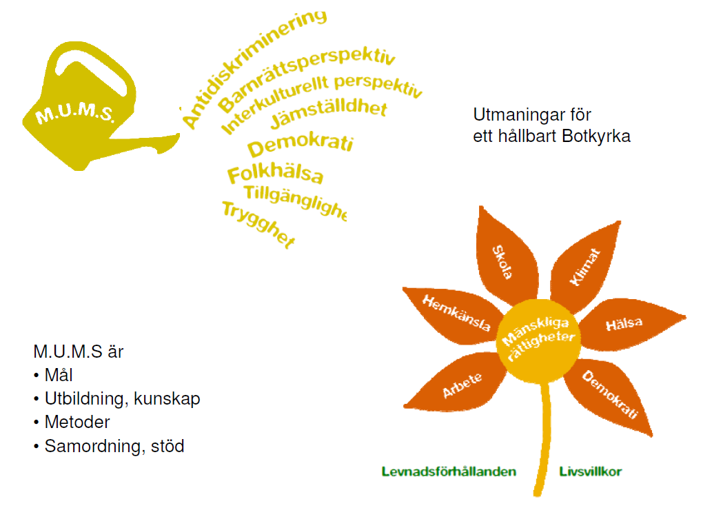 Hållbar utveckling i Botkyrka ur ett MR-perspektiv 2011 Inledning Botkyrka ska vara en föregångare i omställningen för en hållbar utveckling där såväl miljöaspekter som sociala och ekonomiska