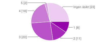 1 5 6 % 2 11 13 % 3 26 31 % 4 27 32 % 5 5 6 % Ingen åsikt 10 12 % Ledartäthet 1 4 5 % 2 19 23 % 3 22 26 % 4 20