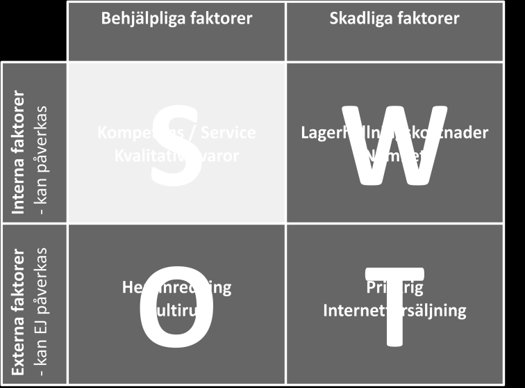 En potentiell relativ svaghet i Lefflers är deras internetförsäljning. Enligt Mervin (2012) så utgör internetförsäljningen endast tio procent av deras totala försäljning.