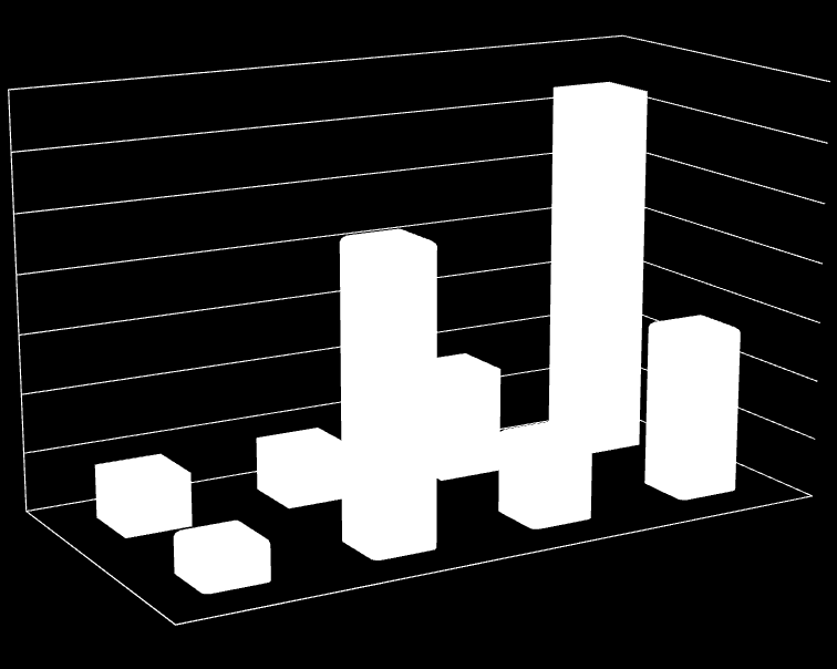 70% 60% 50% 40% 30% 20% 10% 0% 2D 3D Carbon FX (silver/grå) Hexacore (röd) Jetstream (svart) Ingen större skillnad Carbon FX (silver/grå) Hexacore (röd) Jetstream (svart) Ingen större skillnad Figur