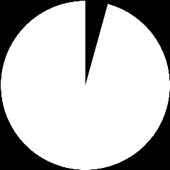 Hjärtfel Aeorta stenosis är ett medfött hjärtfel som finns representerad i rasen men är ovanliga i Sverige.